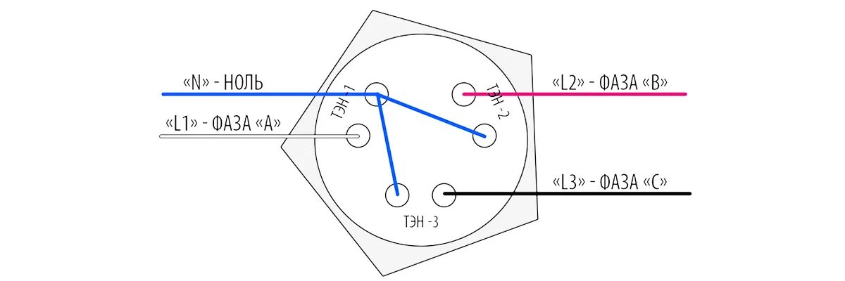 Подключение проводов к сети 220 Типы подключения ТЭНов типа ЗВЕЗДА или ТРЕУГОЛЬНИК для трехфазной сети: схемы и 