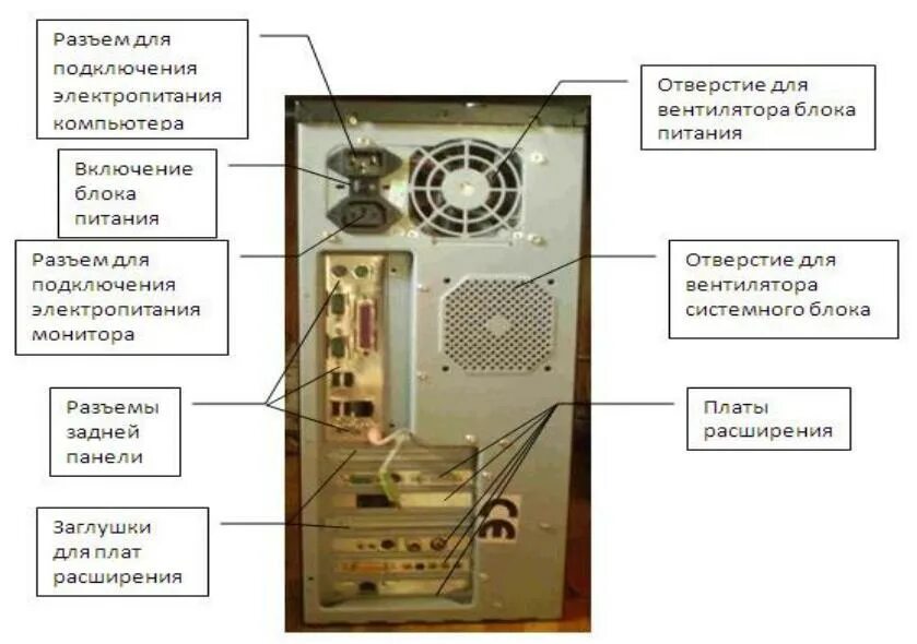 Фото PC - задние разъемы (с подписями)10x15-rotate+labels, Computers-HardWare, -