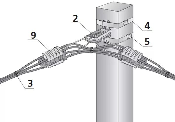 Подключение проводов к столбу цена Анкерная арматура для СИП абонентов
