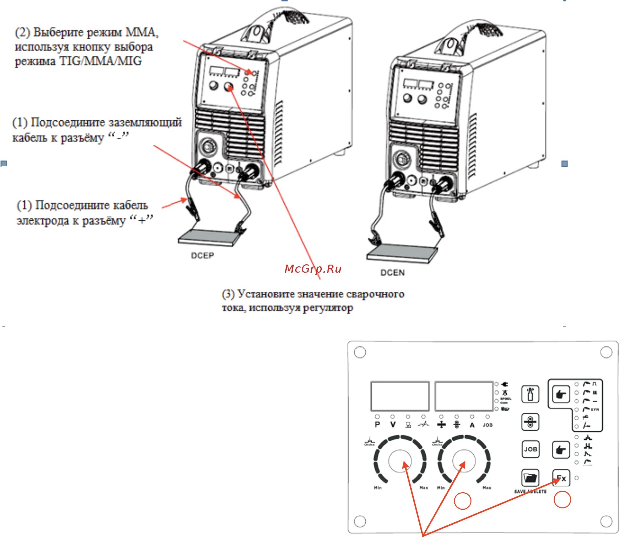 Подключение проводов к сварочному аппарату Grovers MULTIMIG 200 PFC DUAL PULSE SYN 18/52 Установка и настройка для сварки m