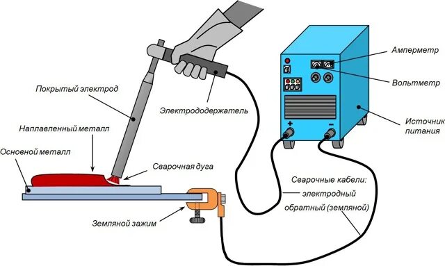 Подключение проводов к сварочному аппарату Пайка сварка, ремонт теплообменников, радиаторов Выполняем пайку и сварку меди, 