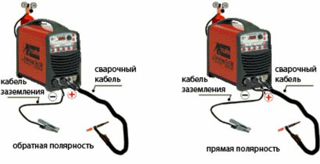 Подключение проводов к сварочному аппарату Продаю сварочные электроды " нержавейка" марка: 599 KGS ➤ Сварочные аппараты Биш