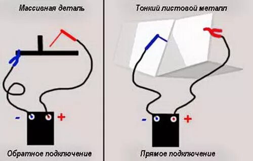 Подключение проводов к сварочному аппарату Подключение сварочного аппарата HeatProf.ru