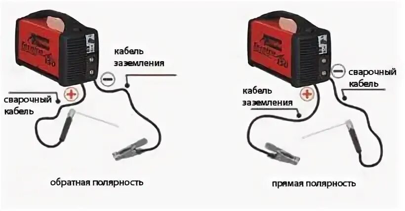 Подключение проводов к сварочному аппарату Ручная дуговая сварка покрытыми электродами (MMA) - интернет-магазин Евротек