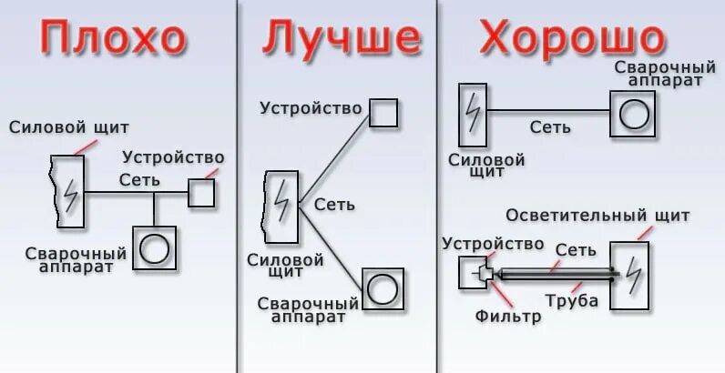 Подключение проводов к сварочному аппарату Подключение сварочного инвертора Статьи - Альфа-Сила ООО