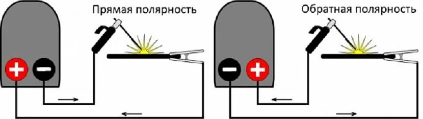 Подключение проводов к сварочному аппарату Многие не знают какую полярность выбрать на инверторе при сварке металла Молот Т