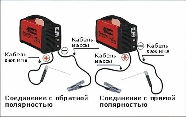 Подключение проводов к сварочному аппарату Пин на доске Ручная дуговая сварка