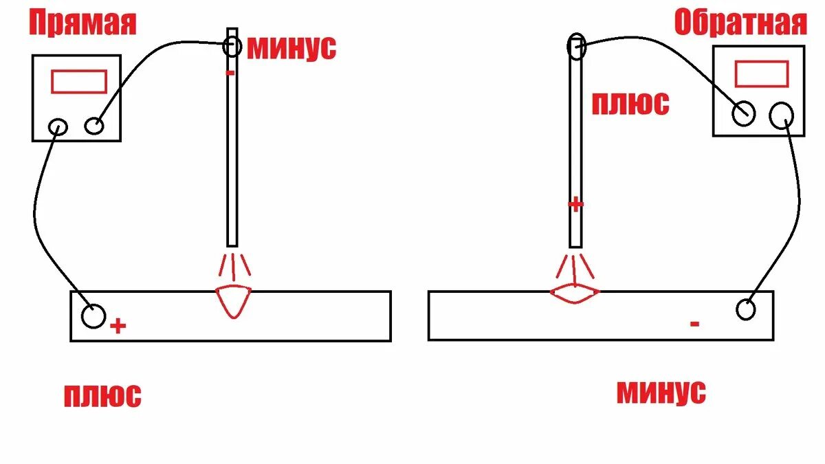 Подключение проводов к сварочному инвертору Полярность при сварке электродом MastakSvarka Дзен