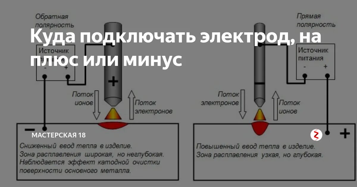 Подключение проводов к сварочному инвертору Прямая полярность при сварке электродом