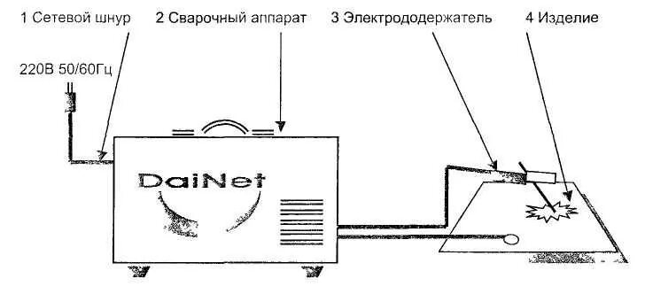 Подключение проводов к сварочному инвертору Как правильно подключать провода для сварки