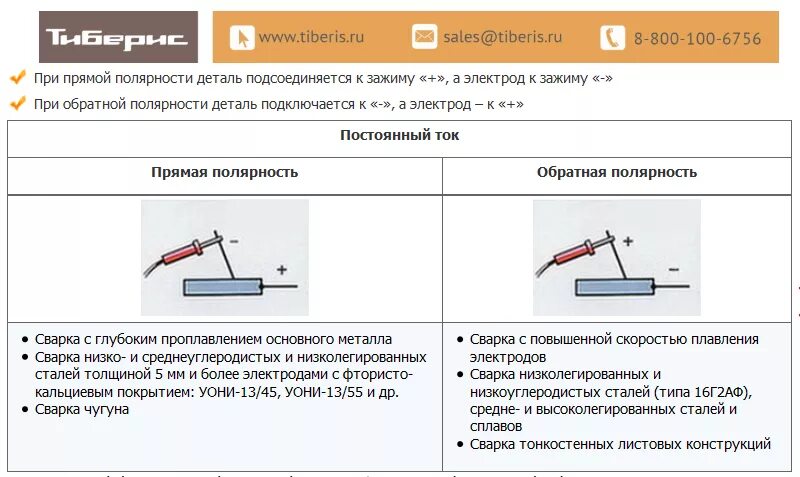 Подключение проводов к сварочному инвертору Ответы Mail.ru: Как варить тонки метал с электродуговая сварка? Толщина 1 мм