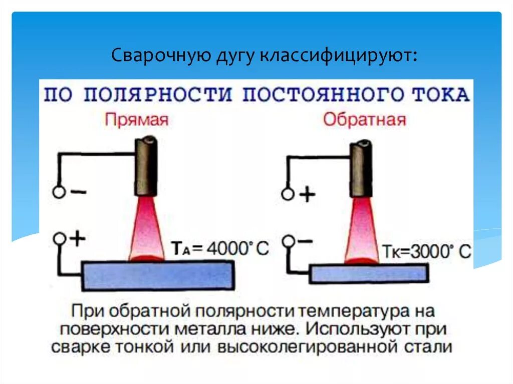 Подключение проводов к сварочному инвертору Картинки ЗАВИСИТ НАПРЯЖЕНИЕ ДУГИ ОТ СВАРОЧНОГО ТОКА