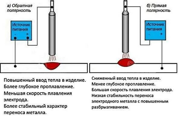 Подключение проводов к сварочному инвертору Прямая и обратная полярность при сварке: выбор режима, подключение