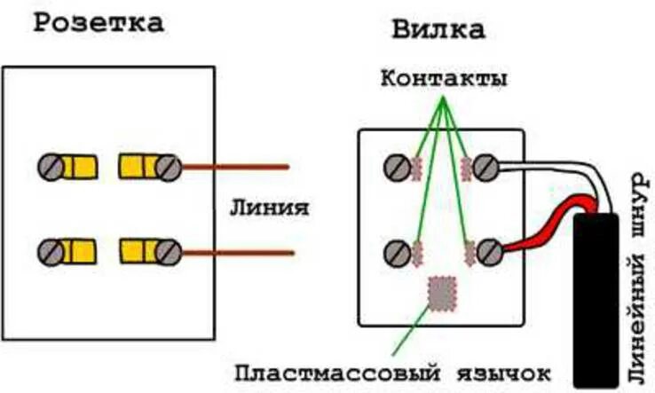 Подключение проводов к телефонной розетке Наружная телефонная розетка с вилкой 6 шт (25335611) - buy on Violity