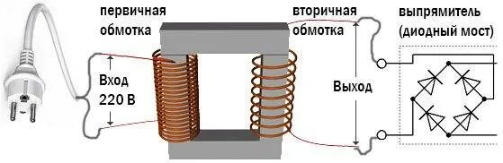 Подключение проводов к трансформатору Что будет если подать больше напряжения: найдено 82 изображений