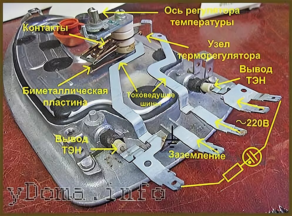 Подключение проводов к утюгу парогенератора филипс Разбор утюга HeatProf.ru