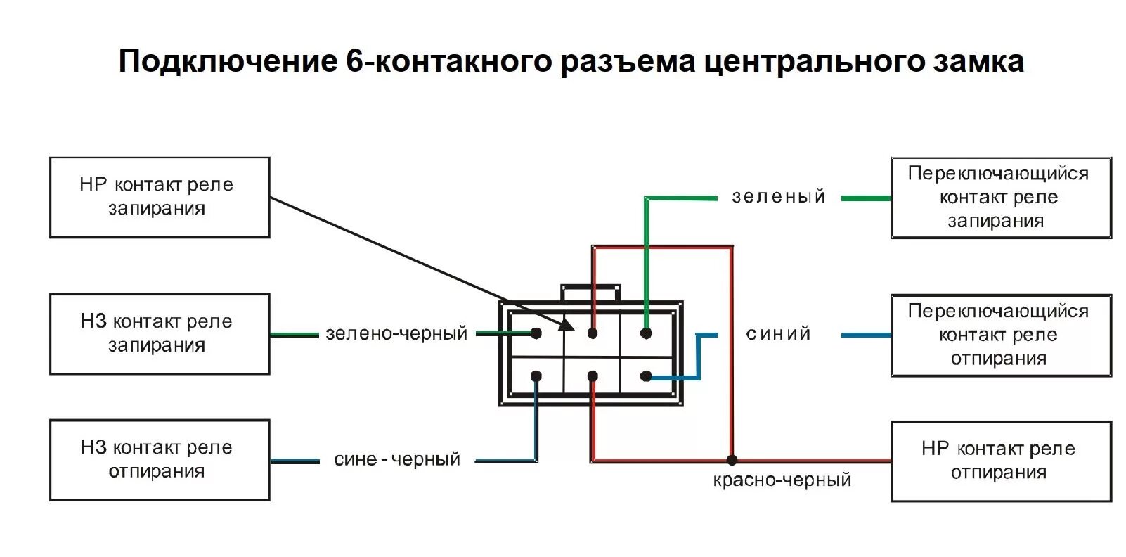 Подключение проводов к замку Сигналка с автозапуском, TWAGE B9 а-ля StarLine, установлена. - Lada 4x4 5D, 1,7