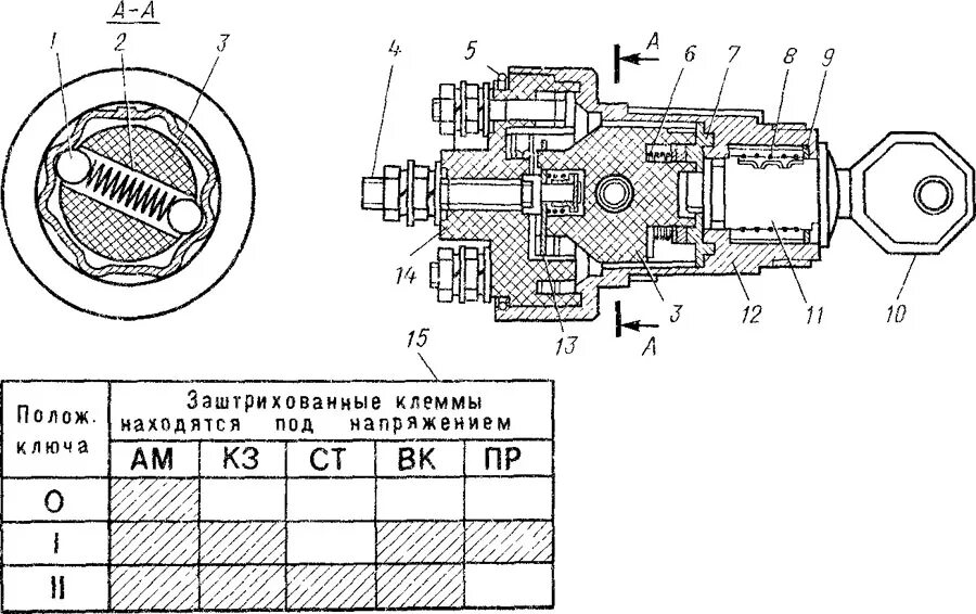 Подключение проводов к замку зажигания газ 53 Подключение замка зажигания газ 53 59 фото - KubZap.ru