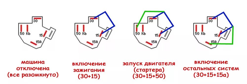 Подключение проводов к замку зажигания матиз Как завести Нексию без замка зажигания (только для новичков) - Daewoo Nexia, 1,5