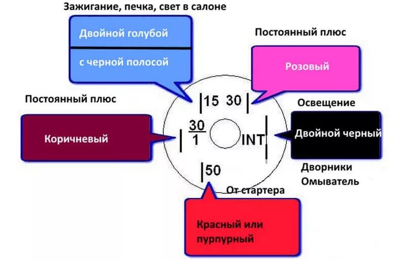 Подключение проводов к замку зажигания нива Элекроподключение - Lada 21065, 1,5 л, 1999 года своими руками DRIVE2