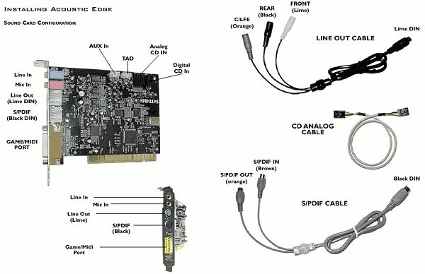 Подключение проводов к звуковой карте Phillips Acoustic Edge Sound Card with WARRANTY