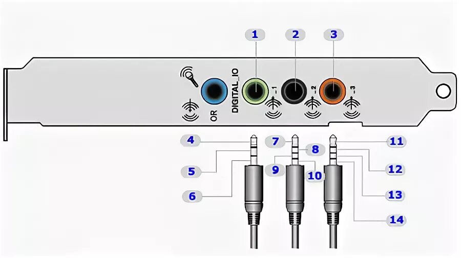 Подключение проводов к звуковой карте Creative Audigy SE - Форум onliner.by
