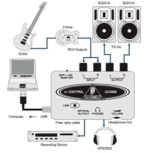 Подключение проводов к звуковой карте Как подключить звуковую карту behringer