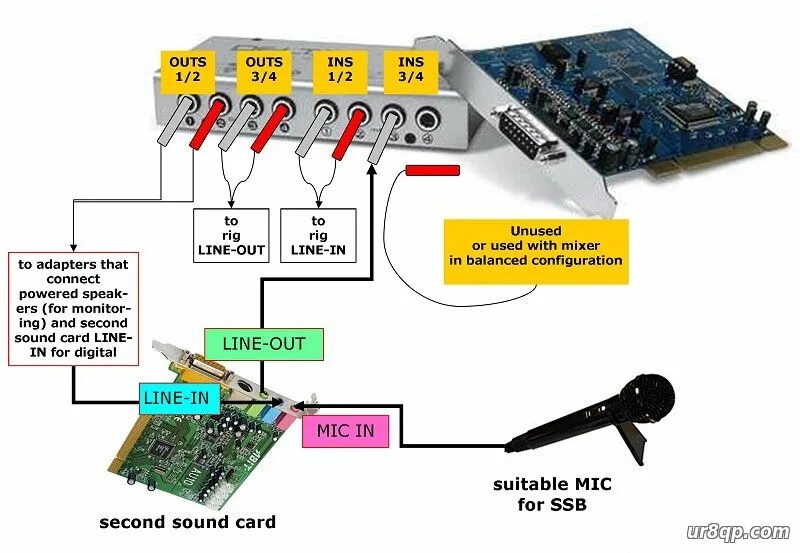 Подключение проводов к звуковой карте Подключение звуковых карт к SDR - Авторское - Статьи - UR8QP Radioamateur Person