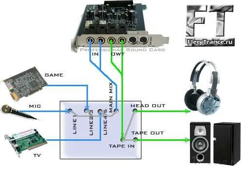 Подключение проводов к звуковой карте Как подключить внешнюю звуковую карту