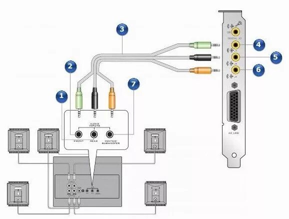 Подключение проводов к звуковой карте Ответы Mail.ru: Драйвера для колонок