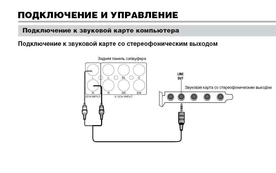 Подключение проводов к звуковой карте Как подключить внешнюю звуковую карту