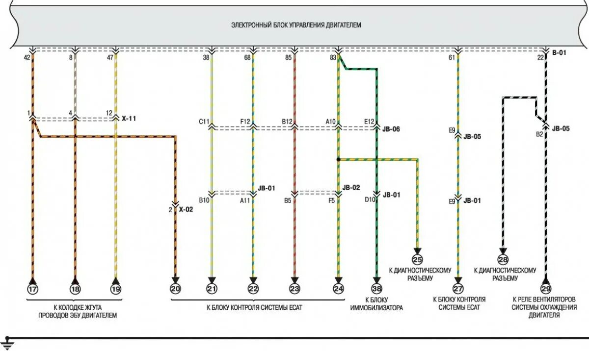 Подключение проводов киа спектра Scheme 18b. Engine management connections (Kia Spectra 2000-2009: Electrical equ