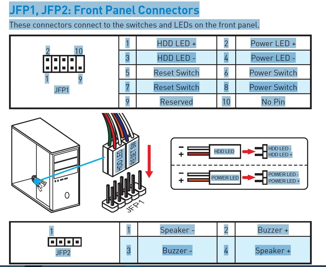 Подключение проводов корпуса New PC won't power on - Troubleshooting - Linus Tech Tips