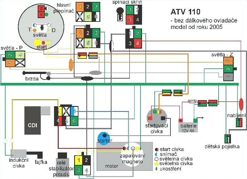 Подключение проводов квадроцикла 110cc Wiring Harness Diagram 110cc Wiring Harness Diagram New How I Got My Tao T