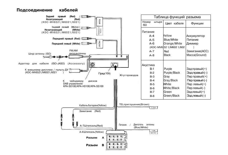 Подключение проводов магнитолы кенвуд Подсоединение кабелей, Таблица функций разьема Инструкция по эксплуатации Kenwoo
