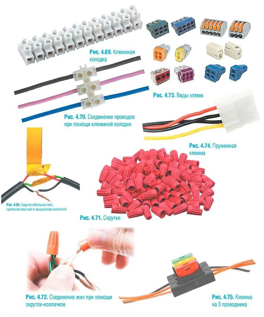 Подключение проводов между собой Как называются зажимы для проводов HeatProf.ru