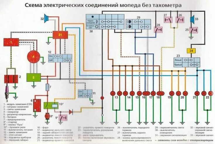 Подключение проводов мопед альфа Diagrama del circuito eléctrico de un scooter.