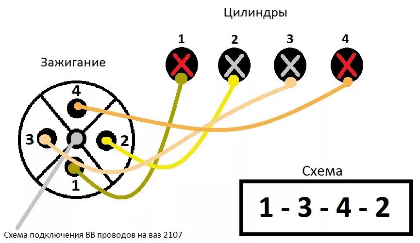 Подключение проводов на двигателе Замена свечей зажигания и ВВ-проводов - Lada 21013, 1,6 л, 1984 года запчасти DR