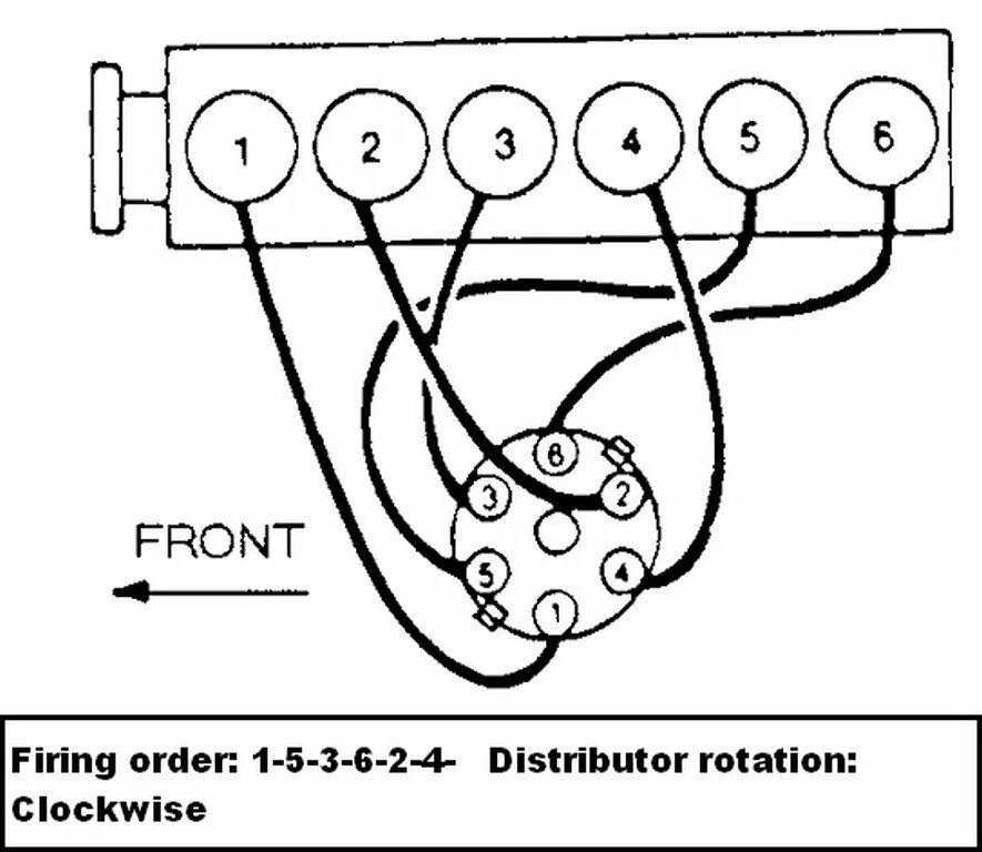 Подключение проводов на двигателе Firing Order 6 Cylinder Inline - Cylinder Solutions