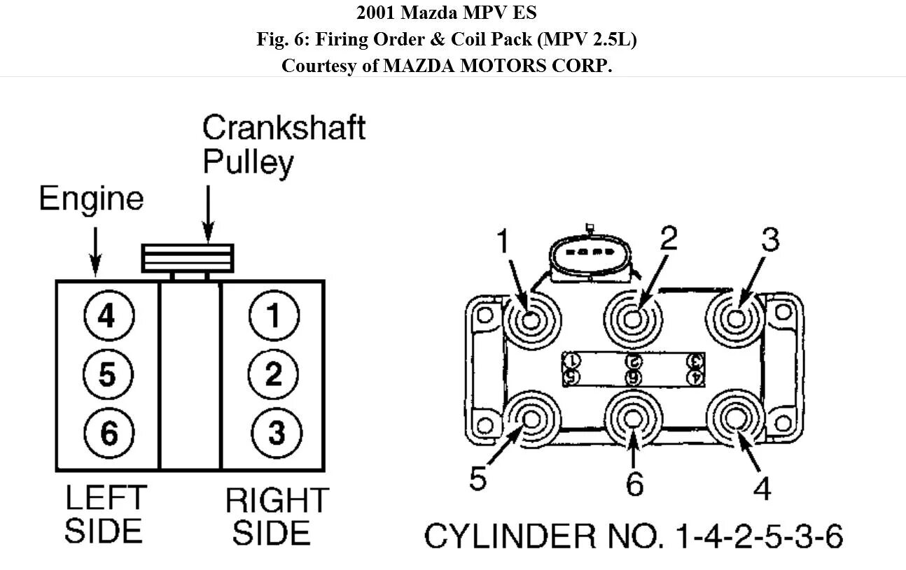 Подключение проводов на двигателе 2005 Ford Freestar 3.9 Firing Order Wiring and Printable