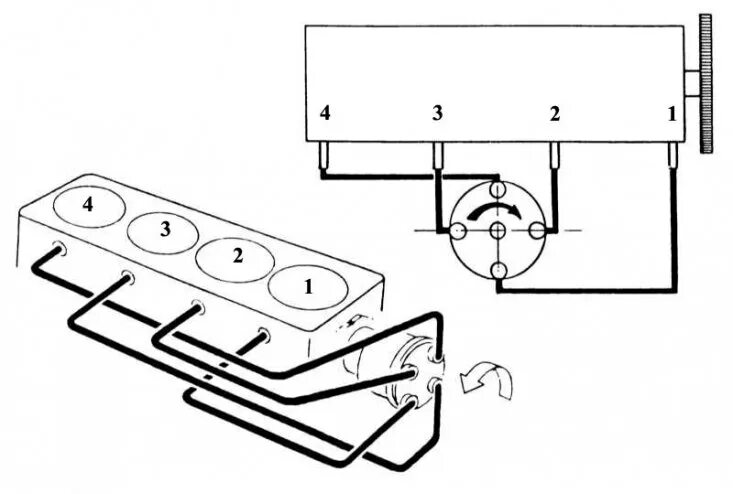 Подключение проводов на двигателе Ignition order (Renault Renault 19, 1988-1996) - "Electrical equipment/Ignition 