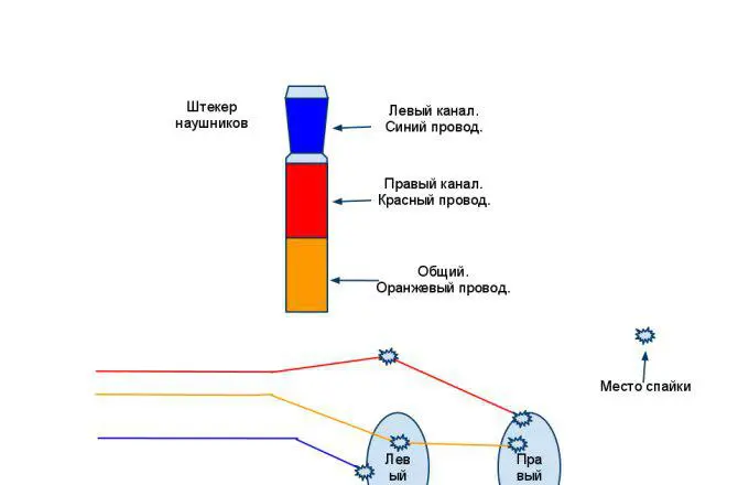 Подключение проводов наушников с микрофоном Распиновка наушников: схема распайки разъема и штекера гарнитуры Штекеры, Наушни