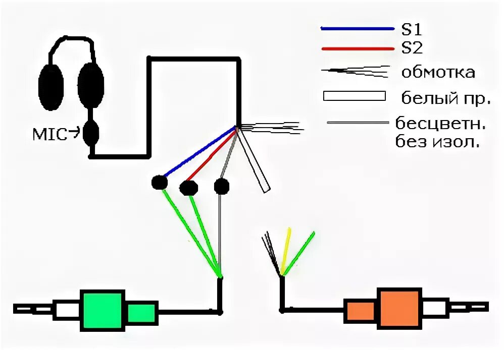 Подключение проводов наушников с микрофоном Ответы Mail.ru: Из стерео гарнитуры с микрофоном вырвали регулятор громкости