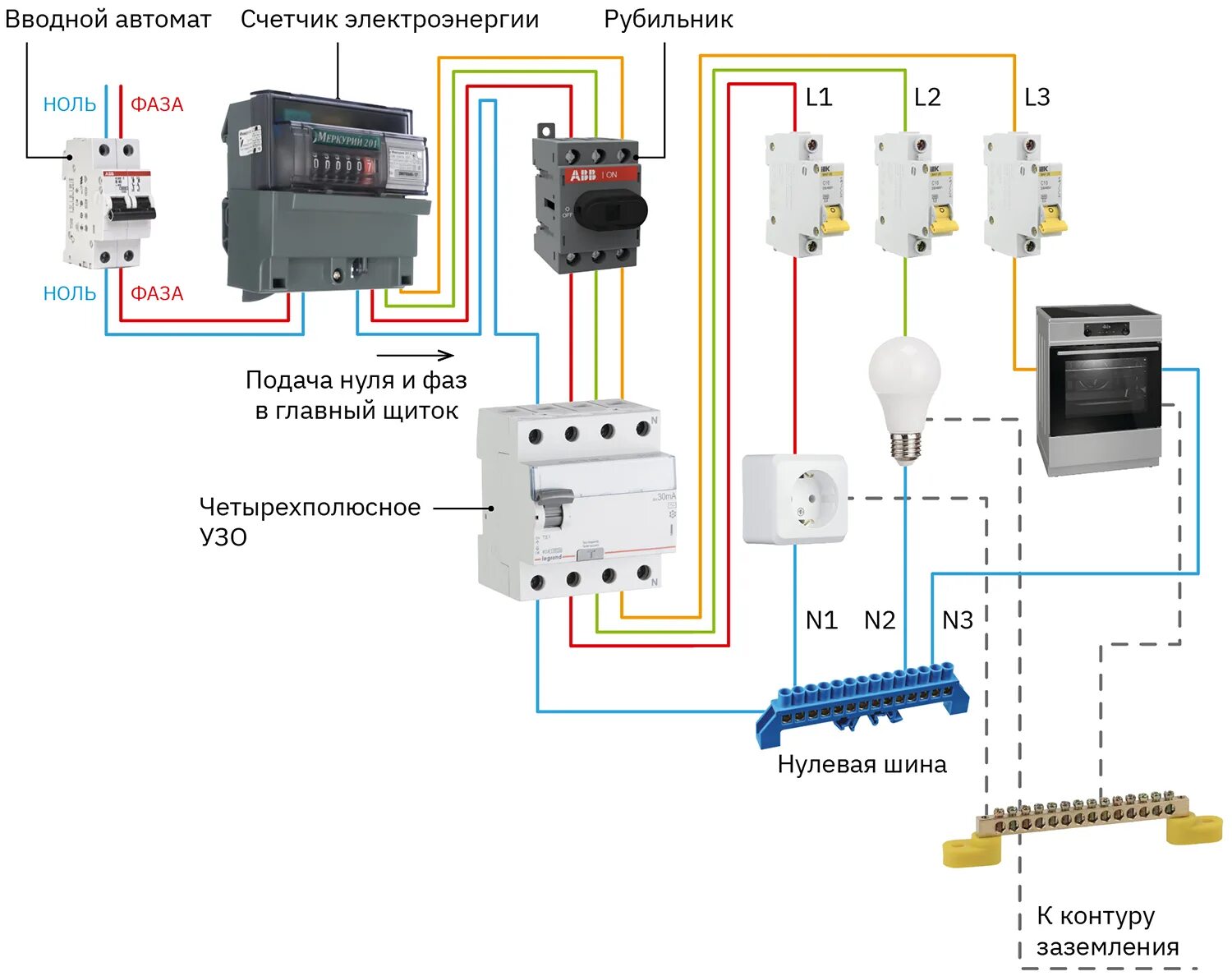 Подключение проводов от счетчика к автоматам Как правильно собрать электрощит в частном доме - "Петрович.Знает"