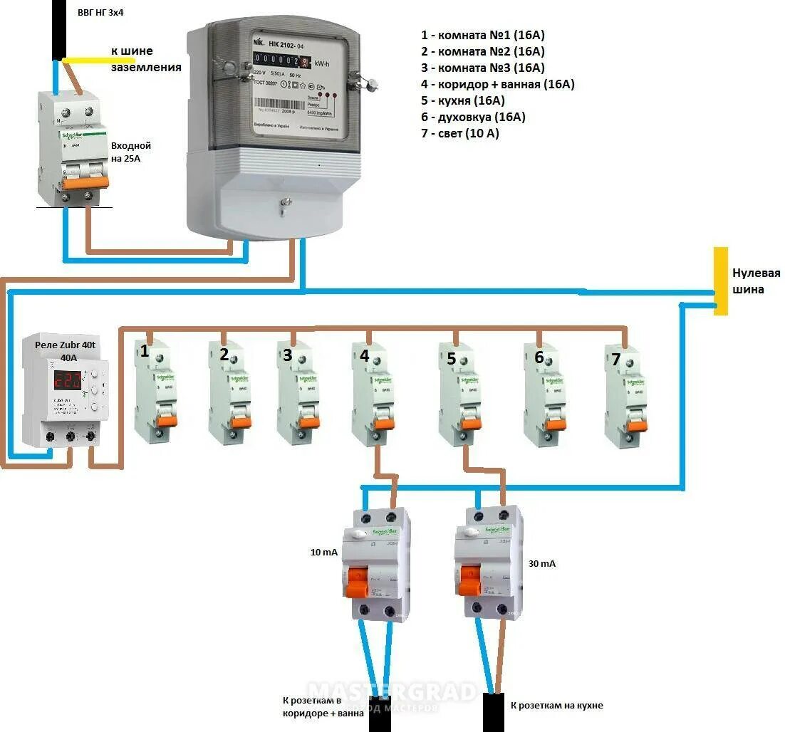 Подключение проводов от счетчика к автоматам Какой автомат выбрать для дома