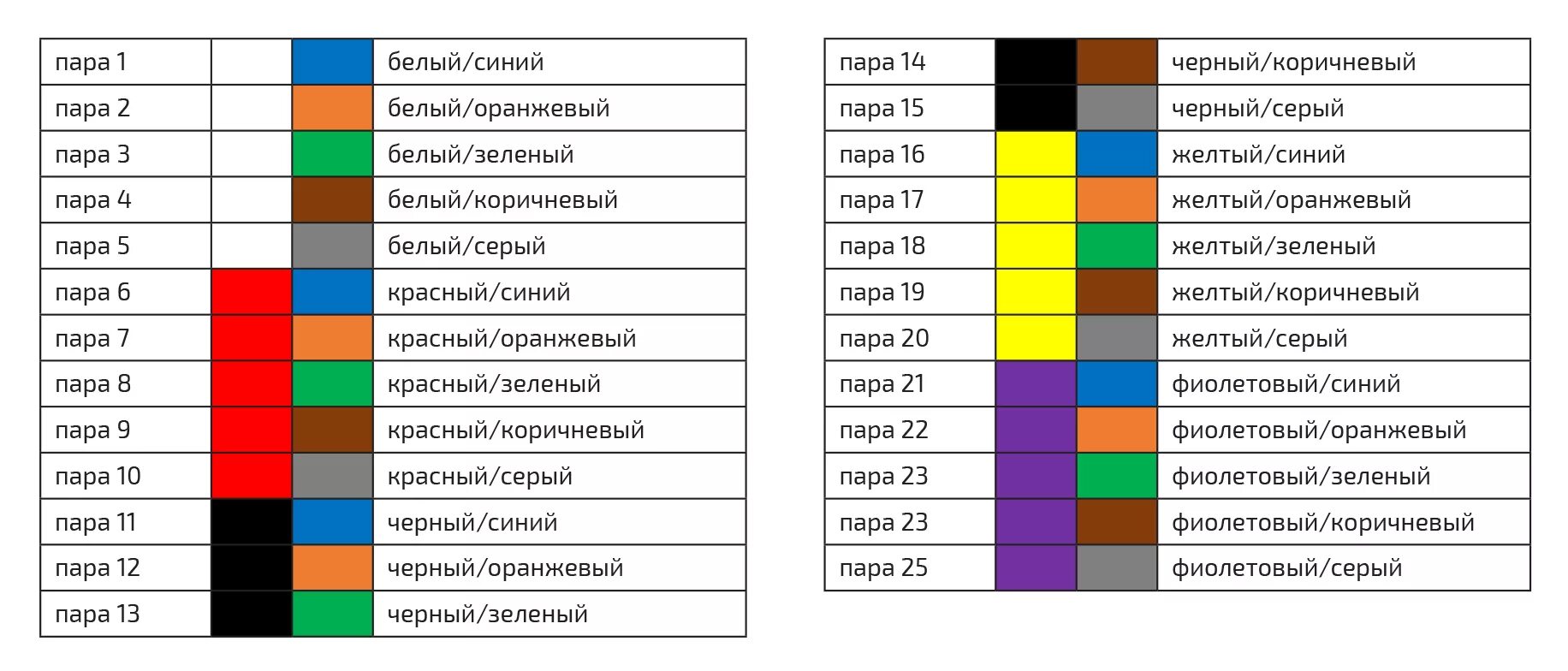 Подключение проводов по цветам Цвет электрика фото - DelaDom.ru