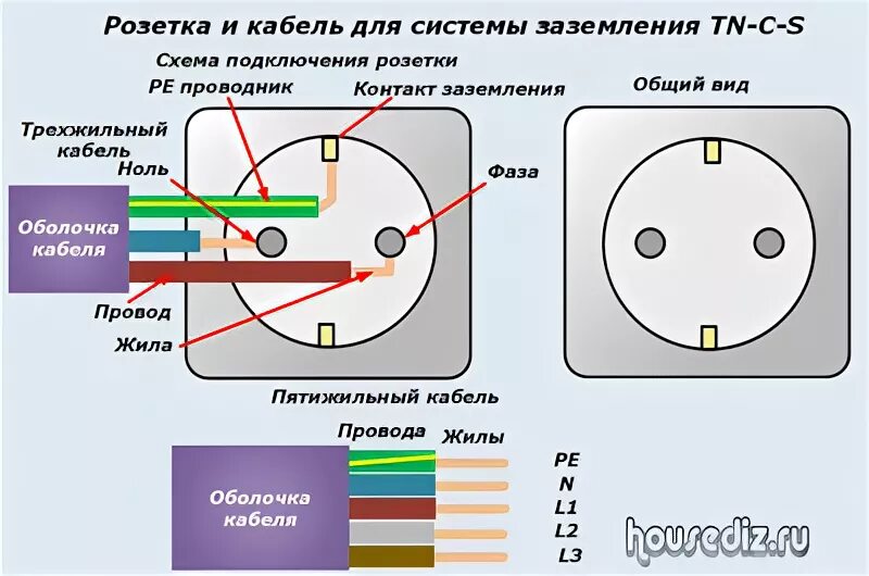 Подключение проводов по цветам Какие существуют схемы для подключения розеток в доме и квартире