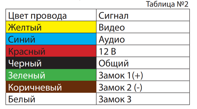 Подключение проводов по цветам Вызывная видеопанель домофона CTV-D4003NG (Серебро)