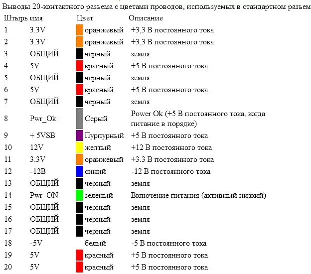 Подключение проводов по цветам Картинки КАКИЕ ЦВЕТА ПРОВОДОВ В АВТОМОБИЛЕ