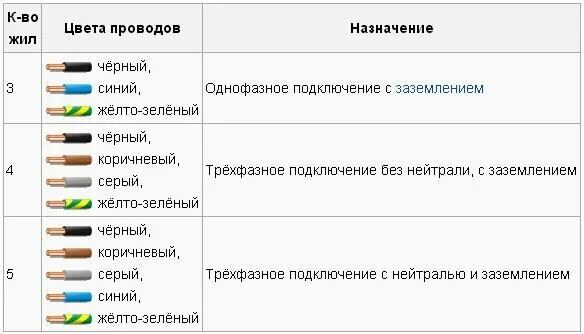 Подключение проводов по цветам Электропроводка в частном доме - от схемы до монтажа Valeron. Дзен